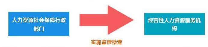 蘇州人力資源服務公司——人力資源服務業現狀及政策解讀