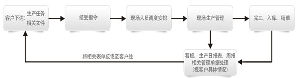 生產(chǎn)外包的優(yōu)勢有哪些？