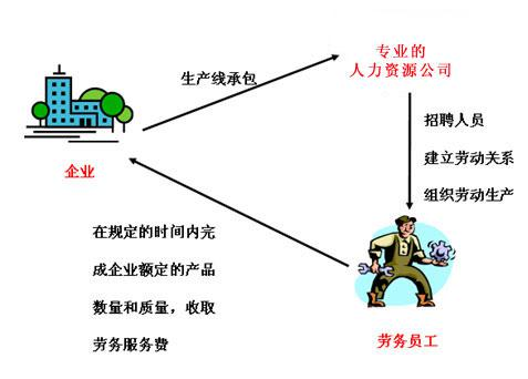 生產(chǎn)外包的優(yōu)勢有哪些？