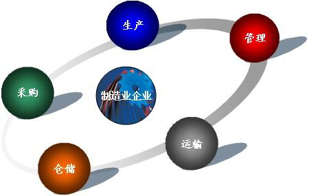 昆山倉儲物流外包優勢
