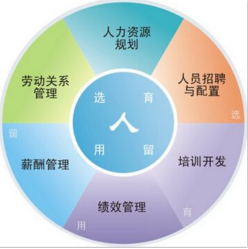昆山昱齊盛喜獲多張人力資源管理師及人力資源服務資格證 昆山昱齊盛喜獲多張人力資源管理師及人力資源服務資格證