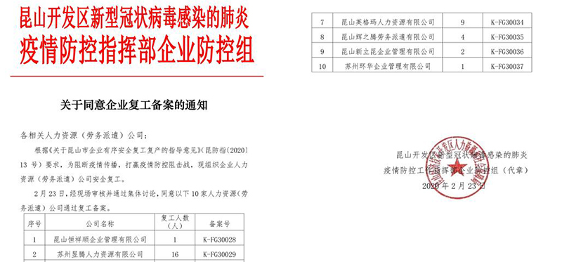昱齊盛人力復工檢查驗收正式通過，葉縣政府陪同昱齊盛員工返崗務工