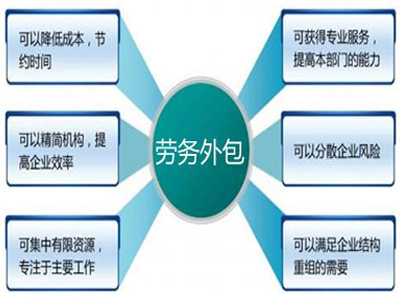 勞務外包公司如何幫助用人單位規范管理