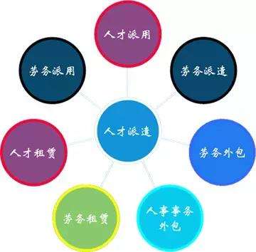 勞務外包從何而來