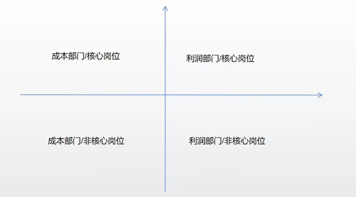 蘇州昱齊盛——助力企業(yè)人資，昱齊盛是認(rèn)真的！